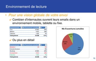 13
Vendre par l'email
Le rapport synthétique
 