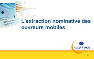 Répartition dans le temps des ouvertures par Device
• Analyse des ouvertures dans le temps
20
Moyenne des ouvertures
Usage des tablettes
important après
20h00
 