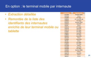 21
Vendre par l'email
Le rapport détaillé
(en option)
 
