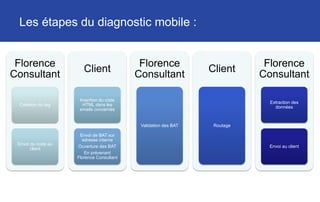 Le terminal mobile par internaute (option 2)
• Extraction nominative des
ouvreurs
• Remontée de la liste des
identifiants des internautes
enrichis de leur terminal mobile ou
tablette
23
Id internaute Type de mobile
12127699 BlackBerry8520
11267349 iPhone
12918909 HTC Magic
13408326 HTC TouchHD_x86
13688834 HTC Magic
10342079 BlackBerry8520
12046874 NokiaN97
9556357 iPhone
13482120 HTC Magic
13482358 NokiaN95
13482120 HTC Magic
13748297 HTC Magic
10688831 NokiaN95
12288814 HTC Magic
10040942 Nokia5230
13051630 iPhone
12228382 Nokia5230
9392186 iPhone
12910462 HTC Magic
11268652 HTC Magic
13711028 iPhone
13266080 NokiaN95
13603008 HTC Magic
13058900 BlackBerry8900
13727453 iPhone
13682729 NokiaN95
13727453 iPhone
9828154 iPhone
 