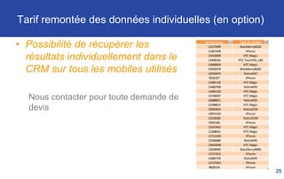 Florence
Consultant
Création du tag
Envoi du code au
client
Client
Insertion du code
HTML dans les
emails concernés
Envoi de BAT sur
adresse interne
Ouverture des BAT
En prévenant
Florence Consultant
Florence
Consultant
Validation des BAT
Client
Routage
Florence
Consultant
Extraction des
données
Envoi au client
Les étapes du diagnostic mobile
 