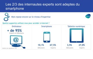 Répartition des ouvertures cumulées
par type d'environnement
4
72%
sur ordinateur
20% 8%
sur smartphones sur tablettes
+ 26%
par rapport à 2012
+ 15%
par rapport à 2012
Voir plus de détail sur le blog de pignonsurmail
 