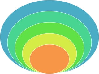 Arnon rolnick integration