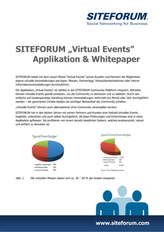SITEFORUM „Virtual Events”
    Applikation & Whitepaper
SITEFORUM bietet mit dem neuen Modul “Virtual Events” seinen Kunden und Partnern die Möglichkeit,
eigene virtuelle Veranstaltungen wie bspw. Messen, Partnertage, Verkaufspräsentationen oder interne
Informationsveranstaltungen durchzuführen.

Die Applikation „Virtual Events“ ist nahtlos in die SITEFORUM Community Plattform integriert. Betreiber
können virtuelle Events gezielt einsetzen, um die Community zu aktivieren und zu beleben. Durch das
einfache und kostengünstige Handlung können Veranstaltungen mehrmals pro Monat oder Jahr durchgeführt
werden – die generierten Inhalte bleiben als wichtiger Bestandteil der Community erhalten.

„Virtuelle Events“ können auch alleinstehend ohne Community veranstaltet werden.

SITEFORUM hat in den letzten Jahren mit seinen Partnern und Kunden eine Vielzahl virtueller Events
begleitet, unterstützt und auch selbst durchgeführt. All diese Erfahrungen und Erkenntnisse sind in diese
Applikation geflossen. Sie profitieren von einem bereits bewährten System, welches praxiserprobt, robust
und einfach zu benutzen ist.




Abb. 1.     Mit virtuellen Messen lassen sich ca. 30 – 40 % der Kosten einsparen.




                                                                 www.siteforum.com
 