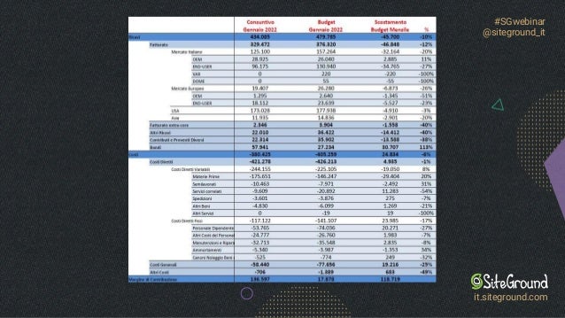 #SGwebinar
@siteground_it
it.siteground.com
 