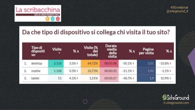 #SGwebinar
@siteground_it
it.siteground.com
 
