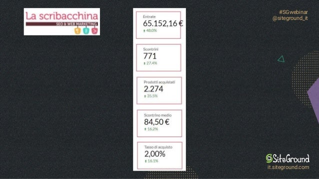 #SGwebinar
@siteground_it
it.siteground.com
 