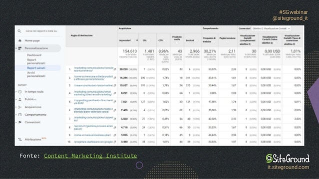 #SGwebinar
@siteground_it
it.siteground.com
Fonte: Content Marketing Institute
 