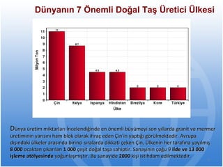 Dünyanın 7 Önemli Doğal Taş Üretici Ülkesi D ünya üretim miktarları İncelendiğinde en önemli büyümeyi son yıllarda granit ve mermer üretiminin yarısını ham blok olarak ihraç eden Çin'in yaptığı görülmektedir. Avrupa dışındaki ülkeler arasında birinci sıralarda dikkati çeken Çin, Ülkenin her tarafına yayılmış  8 000  ocaktan çıkarılan  1 000  çeşit doğal taşa sahiptir. Sanayinin çoğu 9  ilde ve 13 000 işleme atölyesinde  yoğunlaşmıştır. Bu sanayide  2000  kişi istihdam edilmektedir. 