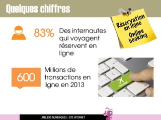 Ateliers numériques : site internet
Quelques chiffres
Millions de
transactions en
ligne en 2013
600
83% Des internautes
qui voyagent
réservent en
ligne
 