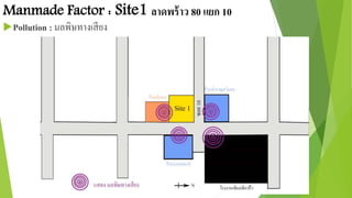 Manmade Factor : Site1 ลาดพร้าว 80 แยก 10 
Pollution : มลพิษทางเสียง 
 