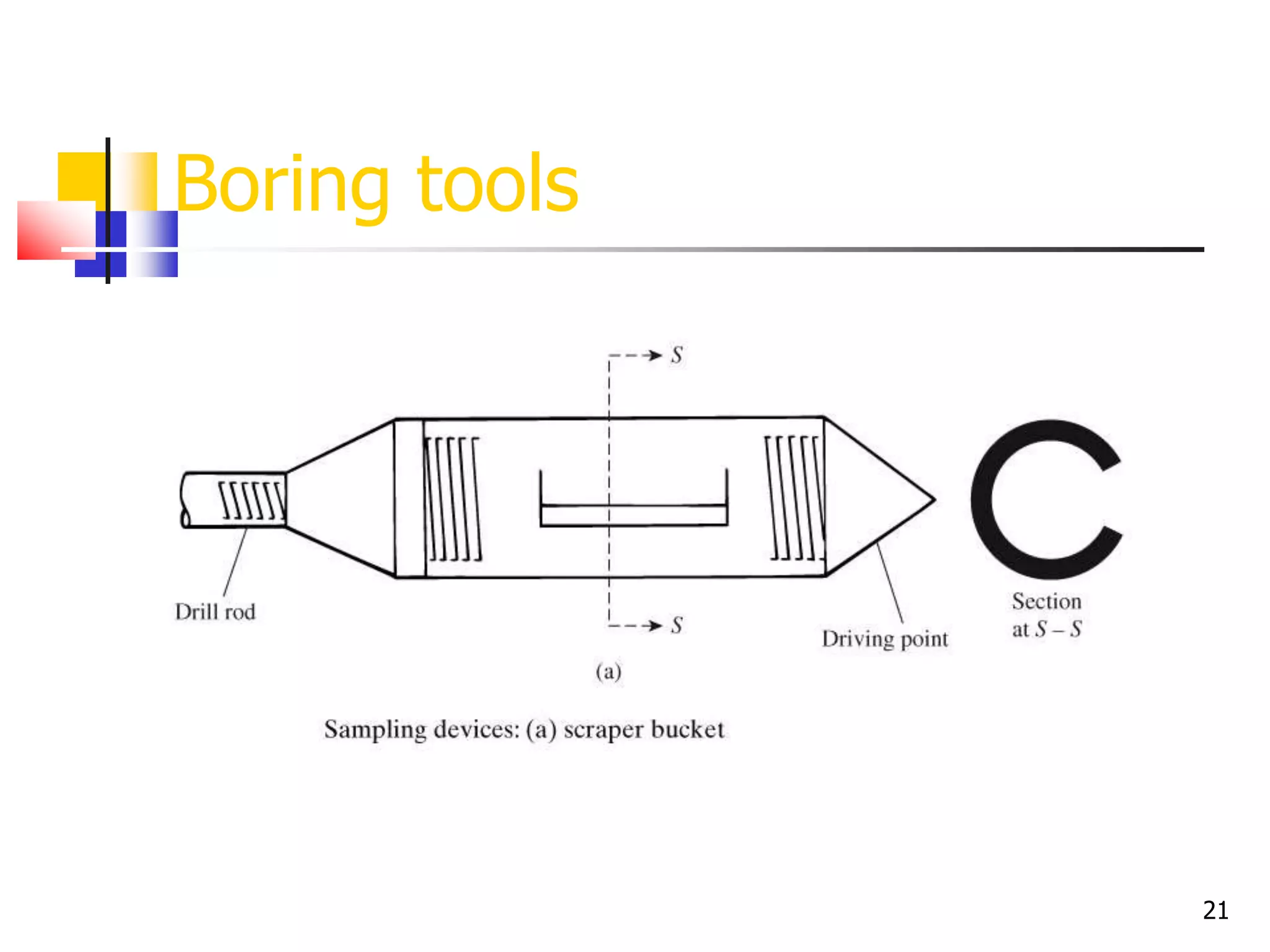 21
Boring tools
 
