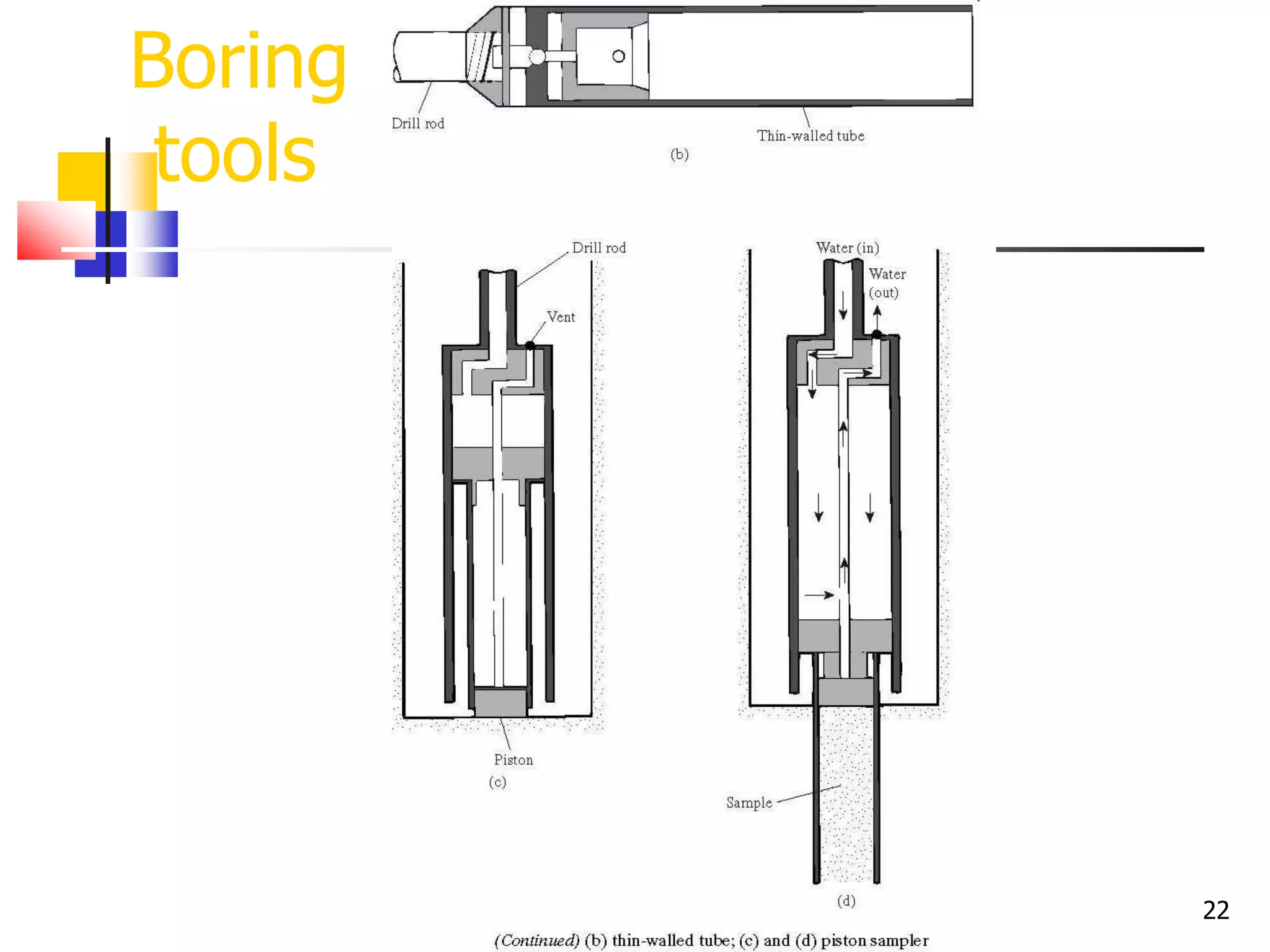 22
Boring
tools
 
