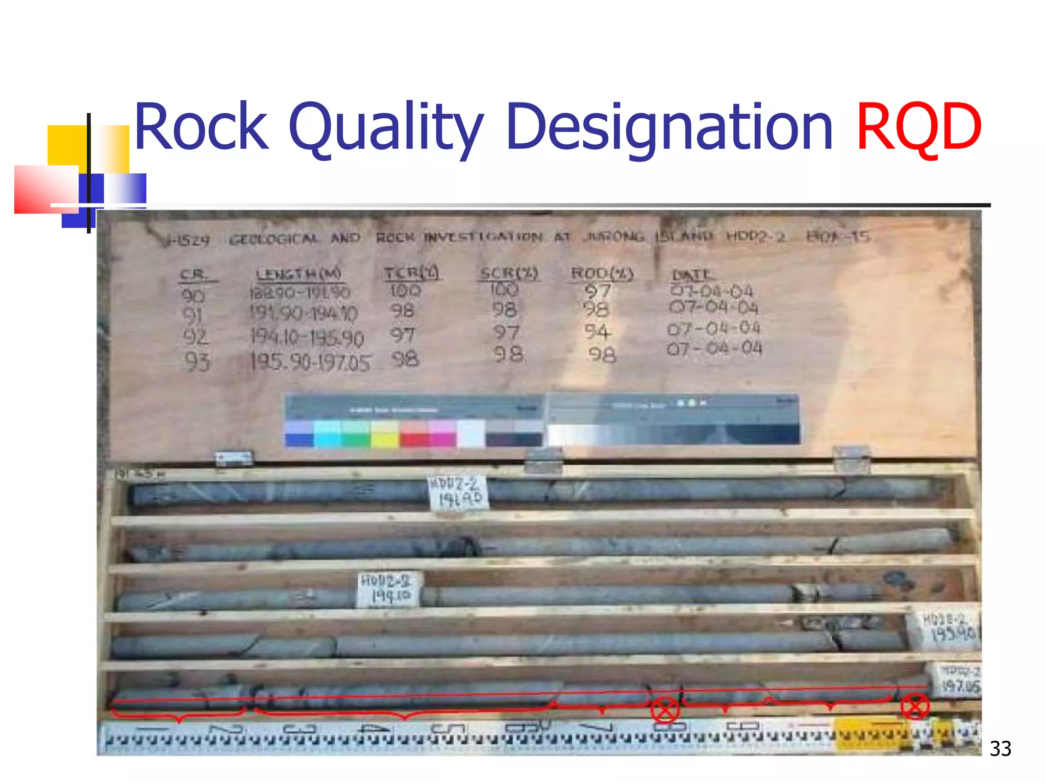 33
Rock Quality Designation RQD
 