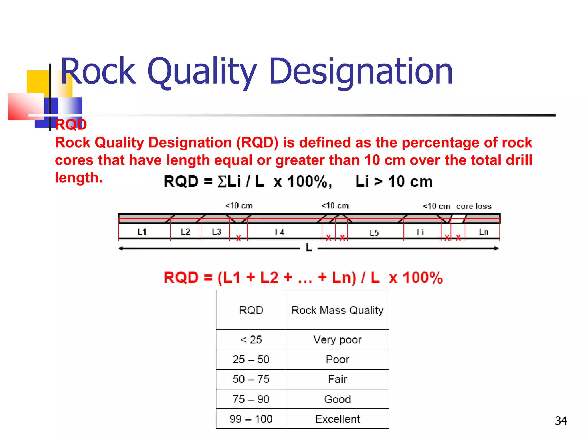 34
Rock Quality Designation
RQD
Rock Quality Designation (RQD) is defined as the percentage of rock
cores that have length equal or greater than 10 cm over the total drill
length.
 