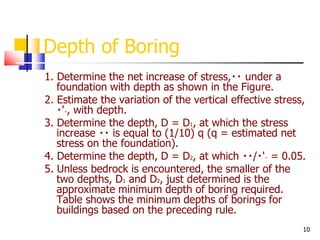 10
Depth of Boring
1. Determine the net increase of stress, under a
foundation with depth as shown in the Figure.
2. Estimate the variation of the vertical effective stress,
' , with depth.
3. Determine the depth, D = D1, at which the stress
increase is equal to (1/10) q (q = estimated net
stress on the foundation).
4. Determine the depth, D = D2, at which / ' = 0.05.
5. Unless bedrock is encountered, the smaller of the
two depths, D1 and D2, just determined is the
approximate minimum depth of boring required.
Table shows the minimum depths of borings for
buildings based on the preceding rule.
 