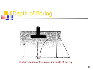11
Depth of Boring
Determination of the minimum depth of boring
 