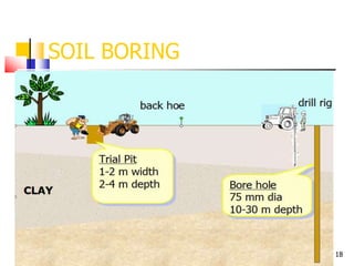 18
SOIL BORING
 