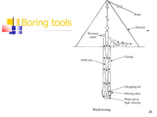 20
Boring tools
 