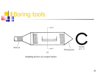 21
Boring tools
 