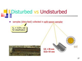 27
Disturbed vs Undisturbed
 