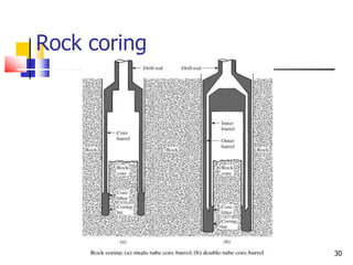 30
Rock coring
 