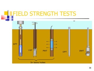 38
FIELD STRENGTH TESTS
 