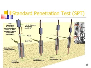 39
Standard Penetration Test (SPT)
 