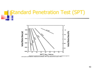 43
Standard Penetration Test (SPT)
 
