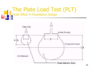 51
The Plate Load Test (PLT)
Scale Effect in Foundation Design
 