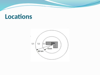 Comprehensive Guide to Effective Construction Site Layout Planning and ...