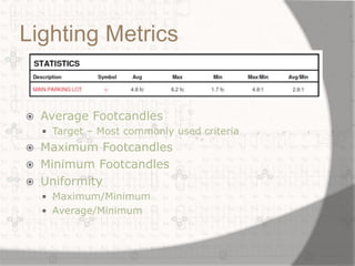 Site Lighting Presentation | PPT