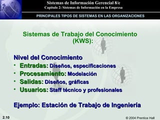 Sistemas de Trabajo del Conocimiento (KWS): Nivel del Conocimiento Entradas:   Diseños, especificaciones Procesamiento:   Modelación Salidas:   Diseños, gráficas Usuarios:   Staff técnico y profesionales Ejemplo: Estación de Trabajo de Ingeniería PRINCIPALES TIPOS DE SISTEMAS EN LAS ORGANIZACIONES 