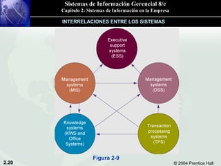 INTERRELACIONES ENTRE LOS SISTEMAS Figura 2-9 