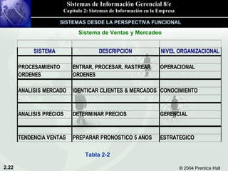 Sistema de Ventas y Mercadeo Tabla 2-2 SISTEMAS DESDE LA PERSPECTIVA FUNCIONAL 