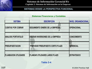Tabla 2-4 SISTEMAS DESDE LA PERSPECTIVA FUNCIONAL Sistemas Financieros y Contables 