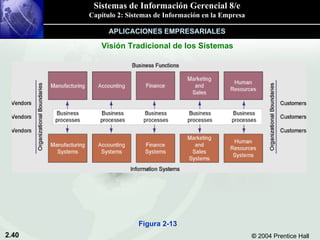Visión Tradicional de los Sistemas APLICACIONES EMPRESARIALES Figura 2-13 
