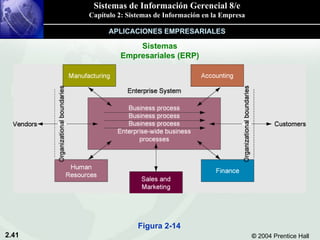 Sistemas Empresariales (ERP) APLICACIONES EMPRESARIALES Figura 2-14 