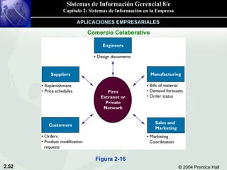 Figura 2-16 Comercio Colaborativo APLICACIONES EMPRESARIALES 