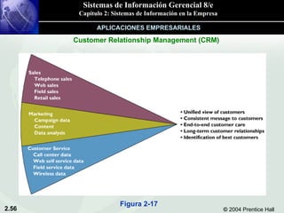 Customer Relationship Management (CRM) APLICACIONES EMPRESARIALES Figura 2-17 