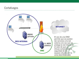 Cortafuegos
RED INTERNA
INTERNET
DMZ
El uso de una DMZ
permite que se puedan
dar servicios a la red
externa a la vez que se
protege la red interna en
el caso de que un
intruso comprometa la
seguridad de los
equipos situados en la
zona desmilitarizada
S. WEB
público
BBDD
privado
 