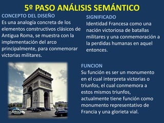 5º PASO ANÁLISIS SEMÁNTICO
CONCEPTO DEL DISEÑO
Es una analogía concreta de los
elementos constructivos clásicos de
Antigua Roma, se muestra con la
implementación del arco
principalmente, para conmemorar
victorias militares.
SIGNIFICADO
Identidad Francesa como una
nación victoriosa de batallas
militares y una conmemoración a
la perdidas humanas en aquel
entonces.
FUNCION
Su función es ser un monumento
en el cual interpreta victorias o
triunfos, el cual conmemora a
estos mismos triunfos,
actualmente tiene función como
monumento representativo de
Francia y una glorieta vial.
 