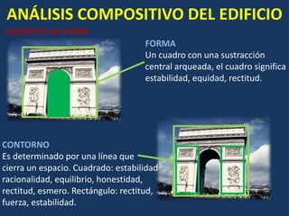 ANÁLISIS COMPOSITIVO DEL EDIFICIO
ELEMENTOS DEL DISEÑO
FORMA
Un cuadro con una sustracción
central arqueada, el cuadro significa
estabilidad, equidad, rectitud.
CONTORNO
Es determinado por una línea que
cierra un espacio. Cuadrado: estabilidad
racionalidad, equilibrio, honestidad,
rectitud, esmero. Rectángulo: rectitud,
fuerza, estabilidad.
 