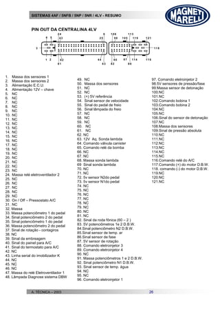 SISTEMAS 4AF / 5NFB / 5NP / 5NR / 4LV - RESUMO
A. TÉCNICA – 2003 26
PIN OUT DA CENTRALINA 4LV
PIN OUT DA
1 2
3
4 5
114
11 9
116
121
118
43 105
24 113
81 89
62 97
25
6
63
44
98
106
82
90
49. NC
50. Massa dos sensores
51. NC
52. NC
53. (+) 5V referência
54. Sinal sensor de velocidade
55. Sinal do pedal de freio
56. Sinal lâmpada do freio
57. NC
58. NC
59. NC
60. NC
61. NC
62. NC
63. 12V Aq. Sonda lambda
64. Comando válvula canister
65. Comando relé da bomba
66. NC
67. NC
68. Massa sonda lambda
69 Sinal sonda lambda
70. NC
71. NC
72. 5v sensor N2do pedal
73. 5v sensor N1do pedal
74. NC
75. NC
76. NC
77. NC
78. NC
79. NC
80. NC
81. NC
82. Sinal da roda fônica (60 – 2 )
83. 5V potenciômetros 1e 2 D.B.W.
84.Sinal potenciômetro N2 D.B.W.
85.Sinal sensor de temp. ar
86.Sinal sensor de fase
87. 5V sensor de rotação
88. Comando eletroinjetor 3
89. Comando eletroinjetor 4
90. NC
91. Massa potenciômetros 1 e 2 D.B.W.
92. Sinal potenciômetro N1 D.B.W.
93. Sinal sensor de temp. água
94. NC
95. NC
96. Comando eletroinjetor 1
97. Comando eletroinjetor 2
98.5V sensores de pressão/fase
99.Massa sensor de detonação
100.NC
101.NC
102.Comando bobina 1
103.Comando bobina 2
104.NC
105.NC
106.Sinal do sensor de detonação
107.NC
108.Massa dos sensores
109.Sinal de pressão absoluta
110.NC
111.NC
112.NC
113.NC
114.NC
115.NC
116.Comando relé do A/C
117.Comando (+) do motor D.B.W.
118. comando (-) do motor D.B.W.
119.NC
120.NC
121.NC
1. Massa dos sensores 1
2. Massa dos sensores 2
3. Alimentação E.C.U.
4. Alimentação 12V – chave
5. NC
6. NC
7. NC
8. NC
9. NC
10. NC
11. NC
12. NC
13. NC
14. NC
15. NC
16. NC
17. NC
18. NC
19. NC
20. NC
21. NC
22. NC
23. NC
24. Massa relé eletroventilador 2
25. NC
26. NC
27. NC
28. NC
29. NC
30. On / Off – Pressostato A/C
31. NC
32. Massa
33. Massa potenciômetro 1 do pedal
34. Sinal potenciômetro 2 do pedal
35. Sinal potenciômetro 1 do pedal
36. Massa potenciômetro 2 do pedal
37. Sinal de rotação - contagiros
38. NC
39. Sinal da embreagem
40. Sinal do painel para A/C
41. Sinal do termostato para A/C
42. NC
43. Linha serial do imobilizador K
44. NC
45. NC
46. NC
47. Massa do relé Eletroventilador 1
48. Lâmpada Diagnose sistema DBW
 