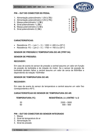 SISTEMAS 4AF / 5NFB / 5NP / 5NR / 4LV - RESUMO
A. TÉCNICA – 2003 29
PIN – OUT DO CONECTOR DO PEDAL
1. Alimentação potenciômetro 1 (5V) ( 72 )
2. Alimentação potenciômetro 2 (5V) ( 73 )
3. Massa potenciômetro 1 ( 36 )
4. Sinal potenciômetro 1 ( 35 )
5. Massa potenciômetro 2 ( 33 )
6. Sinal potenciômetro 2 ( 34 )
CARACTERISTICAS:
 Resistência P1 – ( pin 1 – 3 ) : 1200 +/- 400  a 20º C
 Resistência P2 – ( pin 2 – 5 ) : 1700 +/- 700  a 20º C
SENSOR DE PRESSÃO E TEMPERATURA DO AR (TPRT 04):
SENSOR DE PRESSÃO:
RECOVERY:
Em caso de avaria do sensor de pressão a central assume um valor em função
da posição de borboleta e da rotação do motor. Se o sensor de posição de
borboleta também falhar a central assume um valor de cerca de 600mBar e
dependendo da rotação 1024mBar
SENSOR DE TEMPERATURA DO AR:
RECOVERY:
Em caso de avaria do sensor de temperatura a central assume um valor fixo
correspondente a 45°C.
CARACTERISTÍCAS DO SENSOR DE TEMPERATURA DO AR:
TEMPERATURA (ºC) RESISTÊNCIA (  ) ENTRE 1 e 2
20 2300 – 2600
60 500 – 600
PIN – OUT DO CONECTOR DO SENSOR INTEGRADO
1. Massa
2. Sinal de temperatura do ar
3. Alimentação 5V
4. Sinal de pressão
1
3
5
2
4
6
 