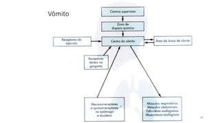 Vômito
60
 