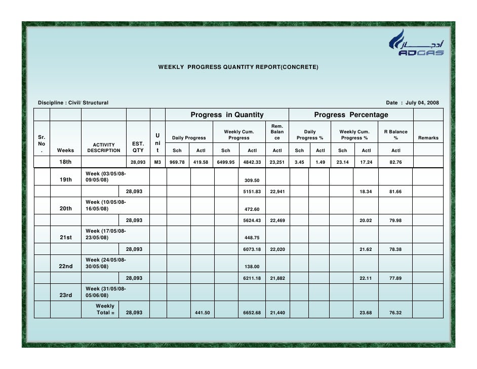 construction site daily progress report format magdalene construction site daily progress report format