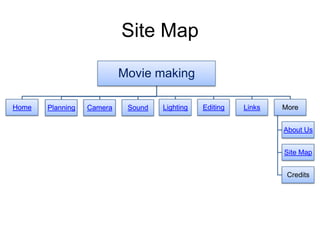Site Map
Movie making
Home

Planning

Camera

Sound

Lighting

Editing

Links

More
About Us
Site Map
Credits

 