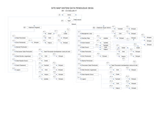 SITE MAP SISTEM DATA PENDUDUK DESA
BY : CV.SOLUSI IT
A

home

A1

login

Tidak sesuai

Sesuai
B1

Halaman Pegawai

B2

B1.1

Data Penduduk

Entri Penduduk

Cetak
B1.1.
2.1

Edit

Simpan

Simpan

Hapus

Pencarian Data Penduduk
B1.5

Data Struktur organisasi

Data Dusun

B1.5
.1

Edit

B1.5.
1.1

B1.6

Data Kepala Dusun

Ganti Password

Tambah

Logout

Edit

Simpan

Edit
B1.6.
3

Simpan

Hapus

B2.7
.1

Update

Edit

B2.9.
1.1

Simpan

Cetak

Data Kepala Dusun

B2.10.
1.1

B2.10
.1

B2.11

Simpan

Hasil Pencarian berdasarkan nama,nik dsb

B2.9.
2

B2.10

B1.7.
1.1

B2.8.
1.1

Data Struktur organisasi

Simpan

Simpan

Hapus

B2.9.
1

B2.9

B1.6
.3.1

B1.7.
1

Pencarian Data Penduduk

Simpan

Simpan
B2.5
.3.1

B2.8.
1

B2.8

B1.6.
2.1

Cetak
B2.5.
2.1

B2.5.
3

Alamat Penduduk
B1.6.
1.1

B1.6.
2

B1.8

Detail
B2.5.
2

B2.7

B1.6.
1

B1.7

Edit

Entri Penduduk

Cetak

B2.4.
1.1

B2.5.
1

B2.6.
1

B2.6

B1.5.
2

Tambah

Data Penduduk

Simpan

Simpan

Simpan

Simpan

Hapus

B2.5

Hasil Pencarian berdasarkan nama,nik dsb

B2.3.
1.1

B2.5.
1.1

Update
B2.4.
1

B2.4

B1.4
.1

Simpan

B2.3.
1

Kode Daerah

Alamat Penduduk

Simpan

B2.2.
1.1

Update

B2.3

B1.3

B1.4

Edit
B2.2.
1

Gambar Atas

Simpan

Simpan
B2.1.
2.1

Manajemen User
B2.2

B1.1.
3.1

B1.3
.1

B1.2.1

B1.2

B2.1.
2

B2.1

Detail

B1.1
.2

B2.1.
1.1

Tambah

B1.1.
1.1

B1.3.
1

B1.1.
1

B2.1.
1

Halaman Super Admin

Logout

Tambah
B2.10
.2

Simpan
B2.10
.2.1

Edit
B2.10.
3

Simpan
B2.10.
3.1

Hapus

Simpan

Simpan

 