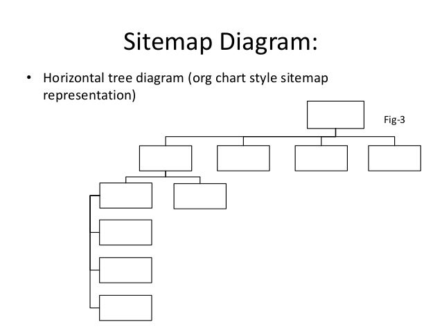 Sitemap Chart